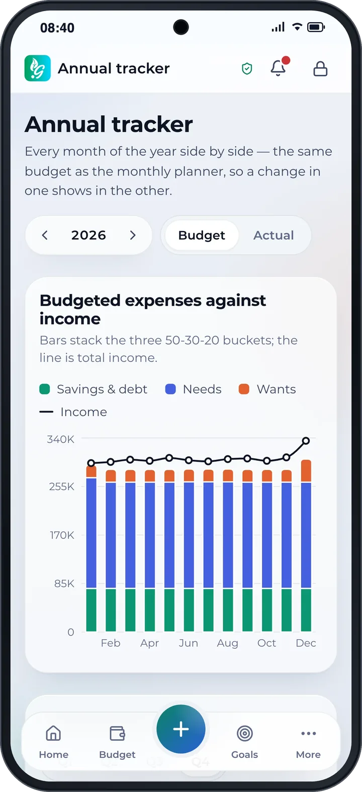 Annual tracker: each month's plan and spending, side by side.